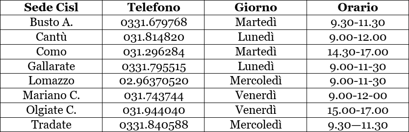 Tabella orari sportelli ticket sanitari