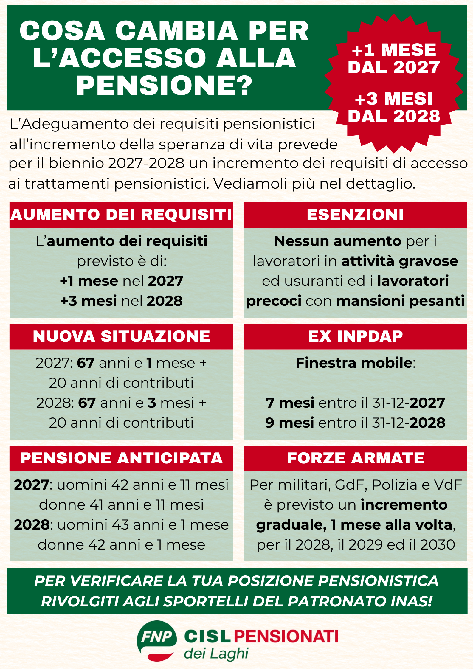 Accesso pensione 2026